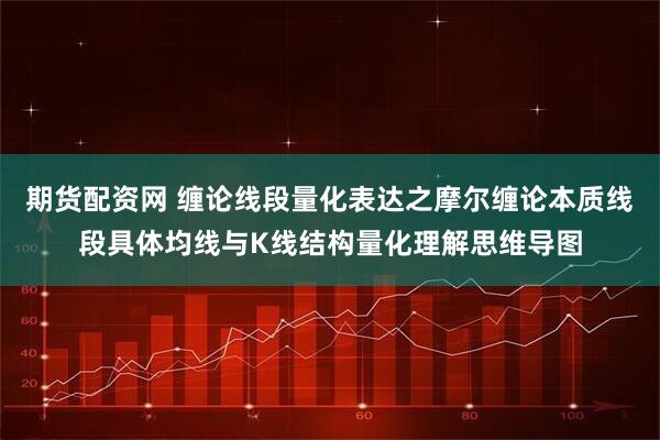 期货配资网 缠论线段量化表达之摩尔缠论本质线段具体均线与K线结构量化理解思维导图